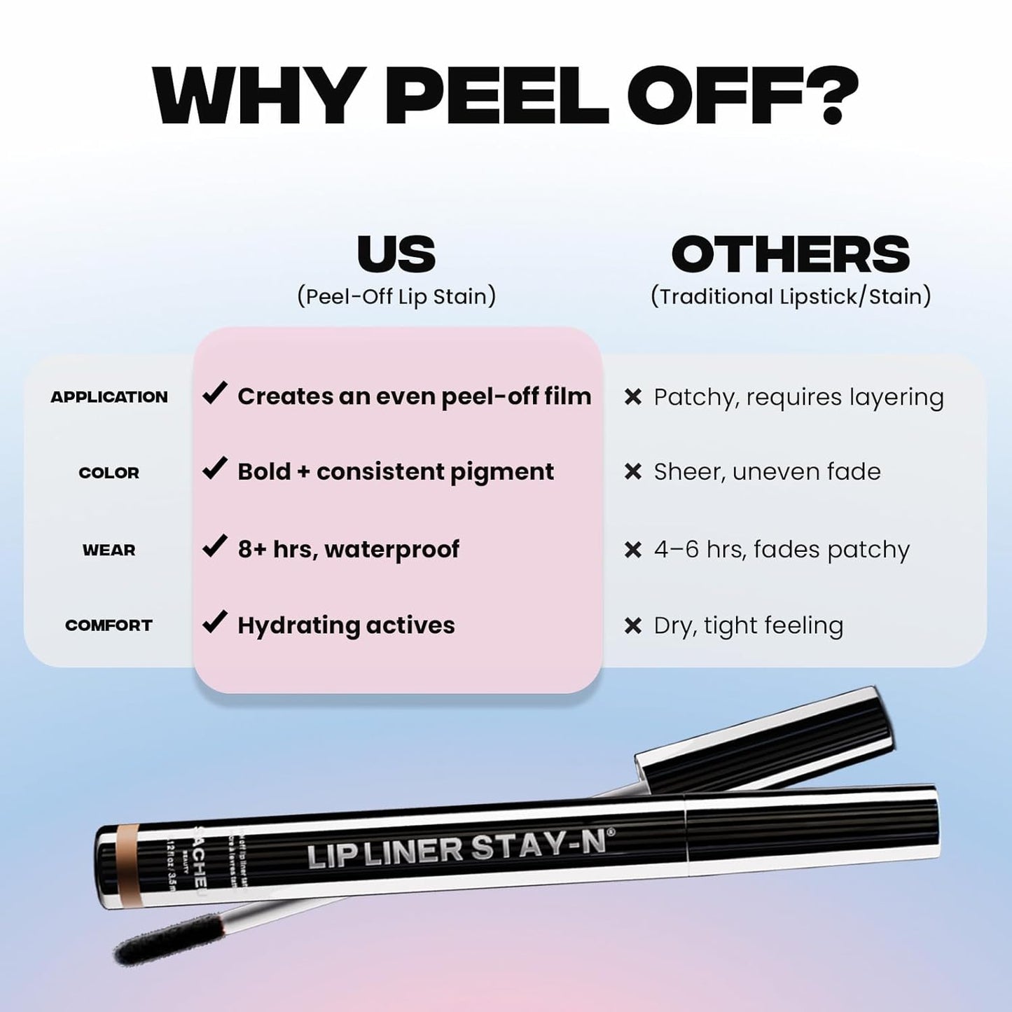 Sacheu Lip Liner STAY-N Peel Off Lip Stain — Long Lasting Matte Lip Tattoo Transfer Proof Lipstain Infused with Hyaluronic Acid & Vitamin E for All Skin Types — Vegan & Cruelty-Free, HEY-zel