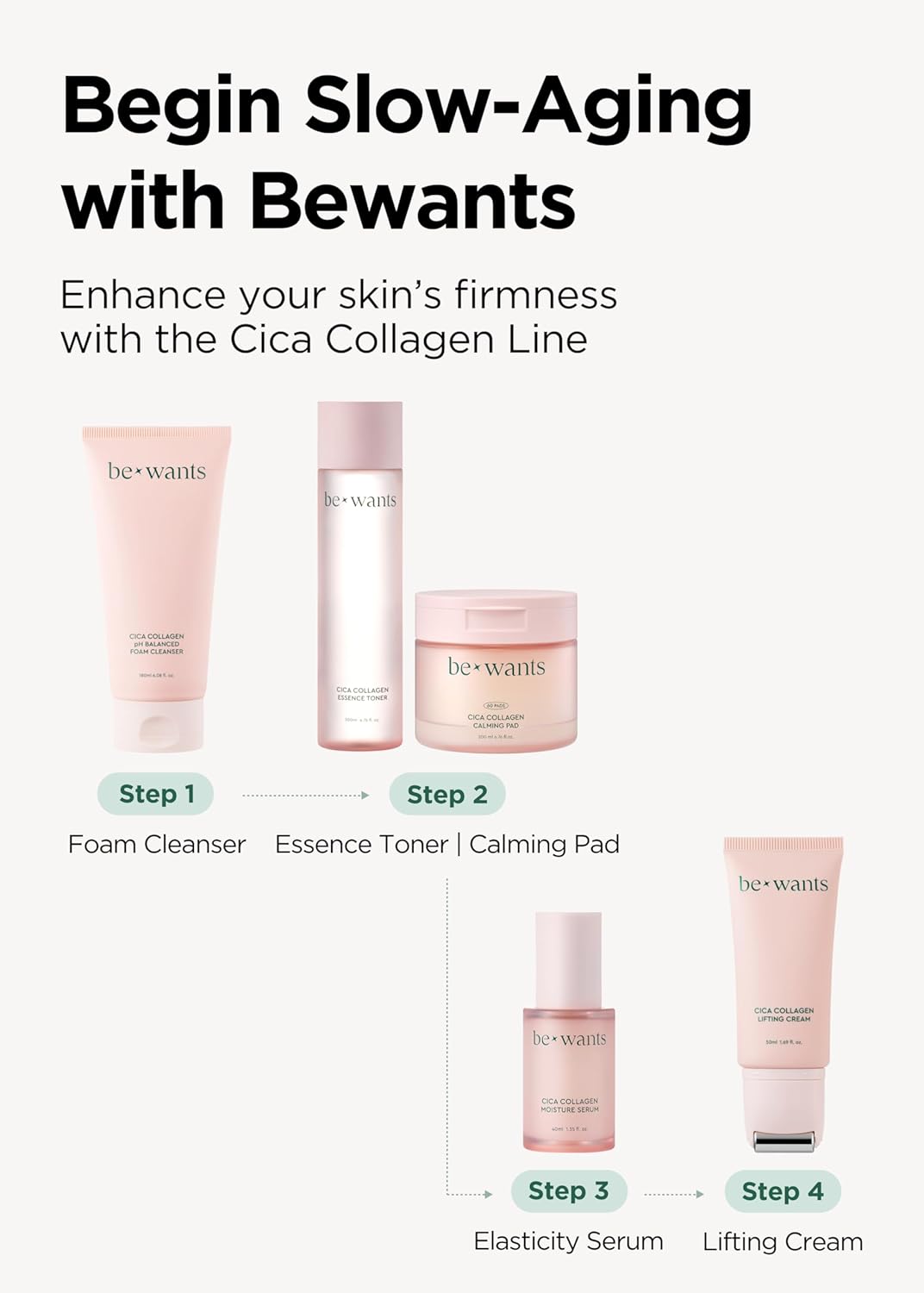 Bewants gua sha neck cream roller, korean neck cream with massage roller, rapid lift neck serum roll on, moisturizer for tightening skin with centella asiatica (2 Pack)