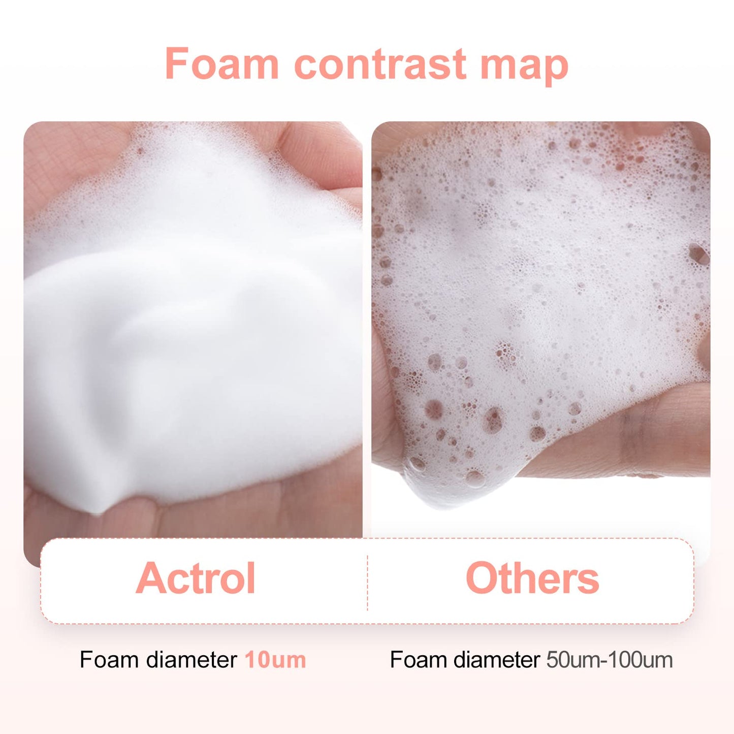 Eyelash Cleanser Concentrate 200ml Peach Professional Lash Shampoo Foaming Cleanser Paraben & Sulfate Free Non-lrritating Wash for Extensions Lashes with Salon Home Care-Makes 40 Bottles