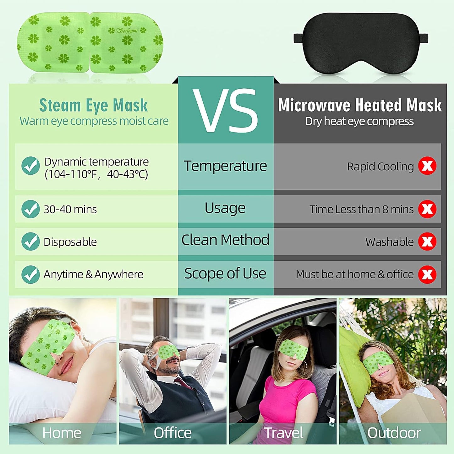 Serfeymi 10 Packs Steam Eye Masks Relief Eye Fatigue, Eye Patch Warm Eye Mask, Hot Compress Disposable Eye SPA Heated Eye Mask for Dry Eyes, Dark Circles, Tired Eyes, Stay Up All Night (Unscented)