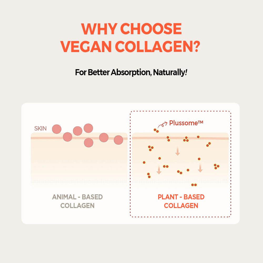 KLAVUU Real Vegan Collagen Eye Patches (60 Patches) - Korean Overnight Under Eye Mask for Puffy, Sagging Eyes, Fine Lines & Wrinkles | Elasticity Boost with Low-Molecular Carrot Collagen (500 Daltons)