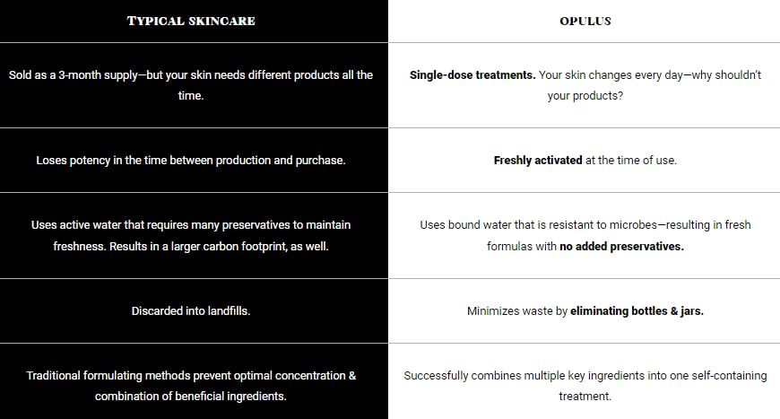 Hydrate & Soothe Beauty Collection, Activator with Awaken Facial, Face smoothing moisturizer, Skin Care Routine, For All Skin Type, Gift Bundle/Starter Kit