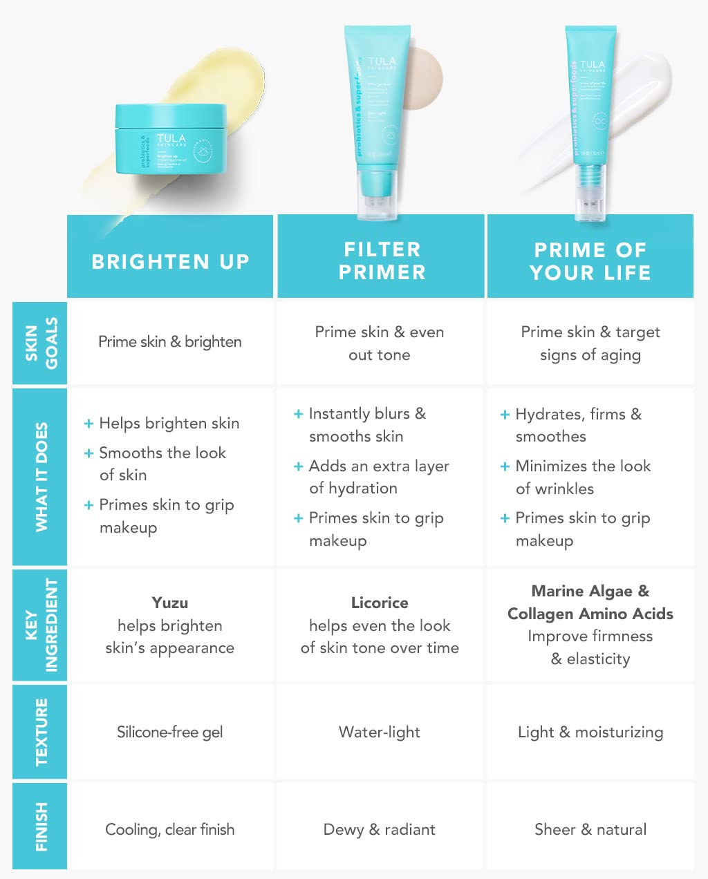 TULA Skin Care Face Filter Blurring and Moisturizing Primer - Supersize Magic Hour, Evens the Appearance of Skin Tone & Redness, Hydrates & Improves Makeup Wear, 2.02fl oz