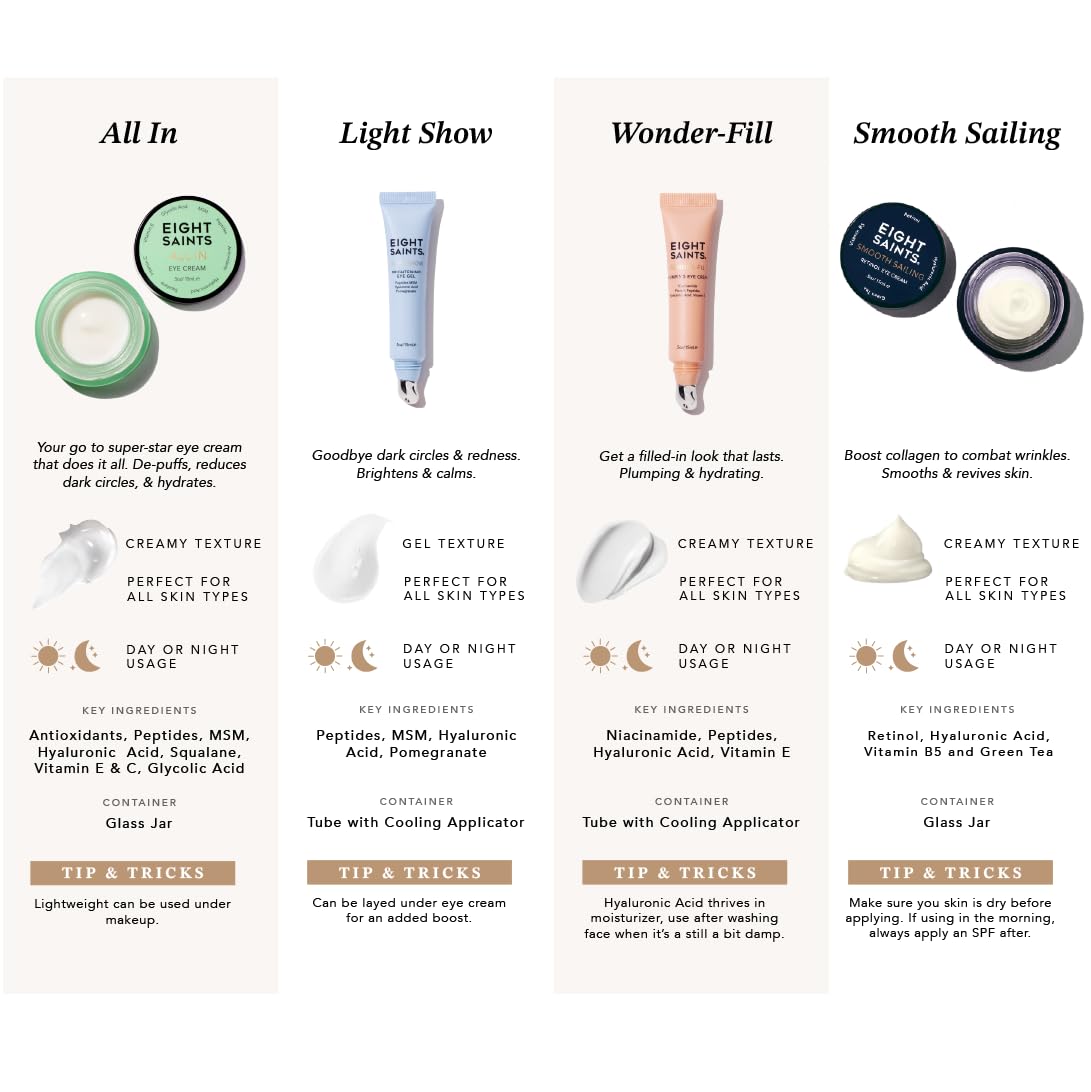Eight Saints Skin Care All In Eye Cream, Natural and Organic Anti Aging Under Eye Cream to Reduce Puffiness, Wrinkles, and Under Eye Bags, Dark Circles Under Eye Treatment, 0.5 Ounces