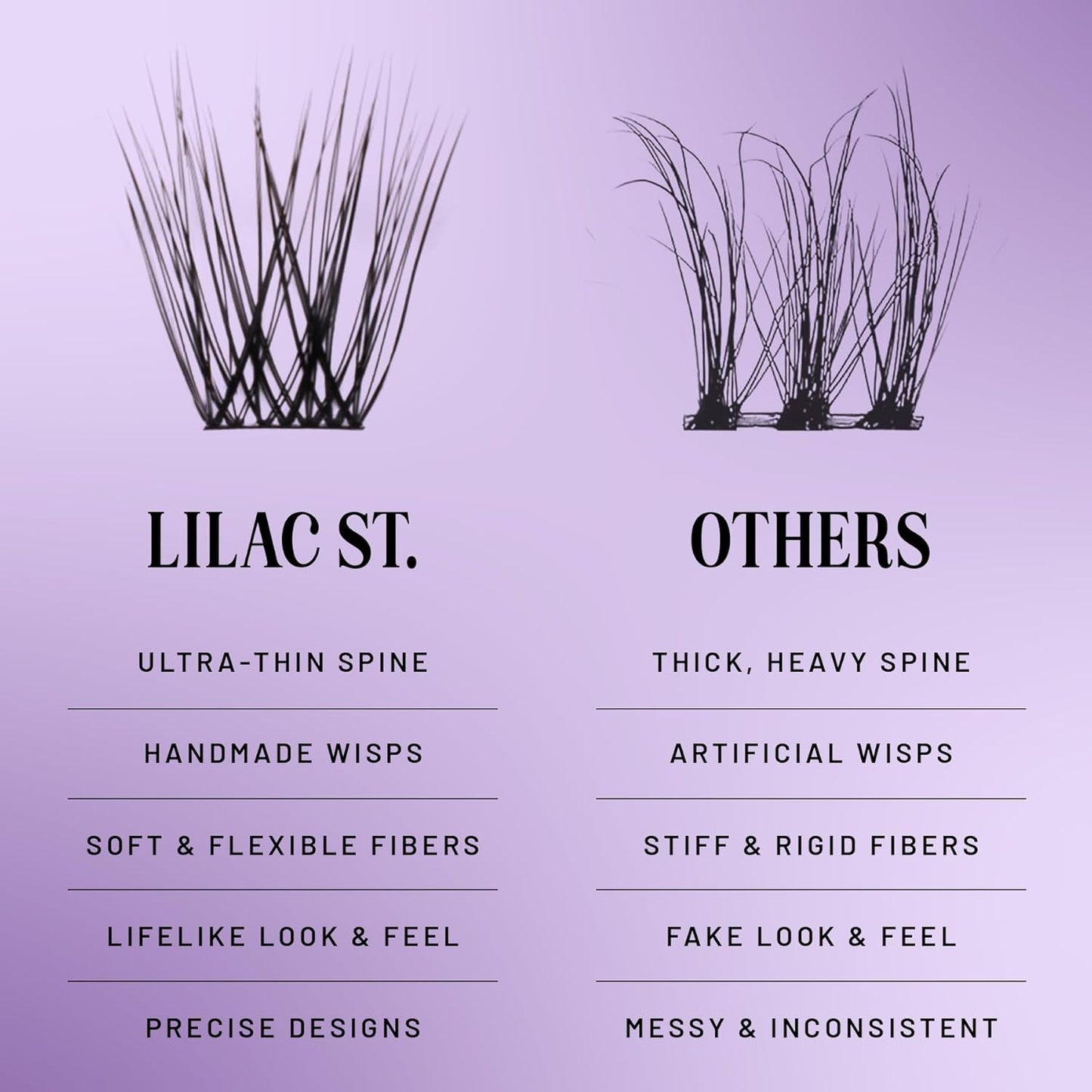 Lilac St - Volume Dramatic Faux Eyelash Clusters (12mm, 3 Pack) - Dense & Distinctive Look - DIY Lash Extension Wisps - Lightweight & Lifelike - Lasts 10 Days - Silk - Cruelty Free, Vegan - 30 Lashes