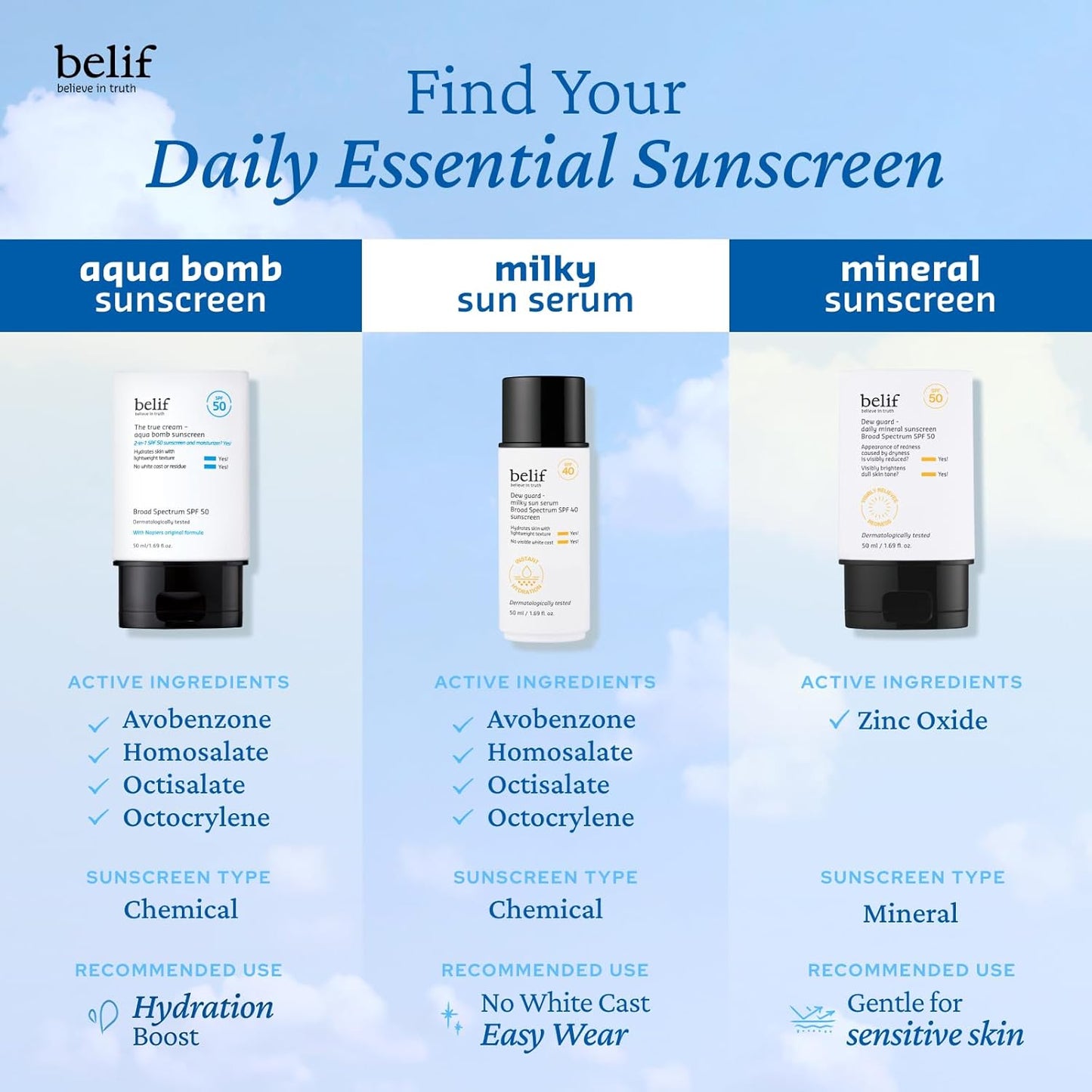 belif Milky Niacinamide Sunscreen SPF 40 – Lightweight & Invisible Sun Serum for Face with 7 Types of Hyaluronic Acid | No White Cast, Non-Comedogenic, Hydrating, Makeup-Gripping Primer (1.69 fl.oz)