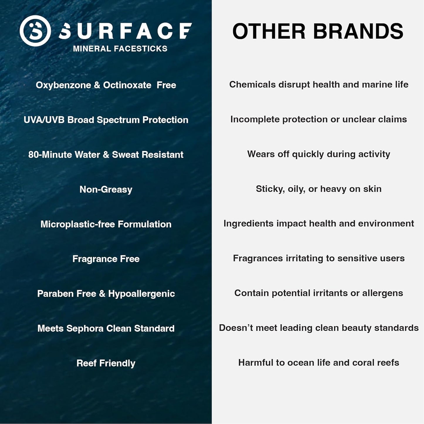 Surface Mineral Sunscreen Face Stick SPF 60, Lightweight Non-Nano Zinc Oxide Formula, Reef Friendly, Broad Spectrum UVA UVB Protection, Water Resistant Sun Care for 80 Minutes, Tinted, 0.5oz
