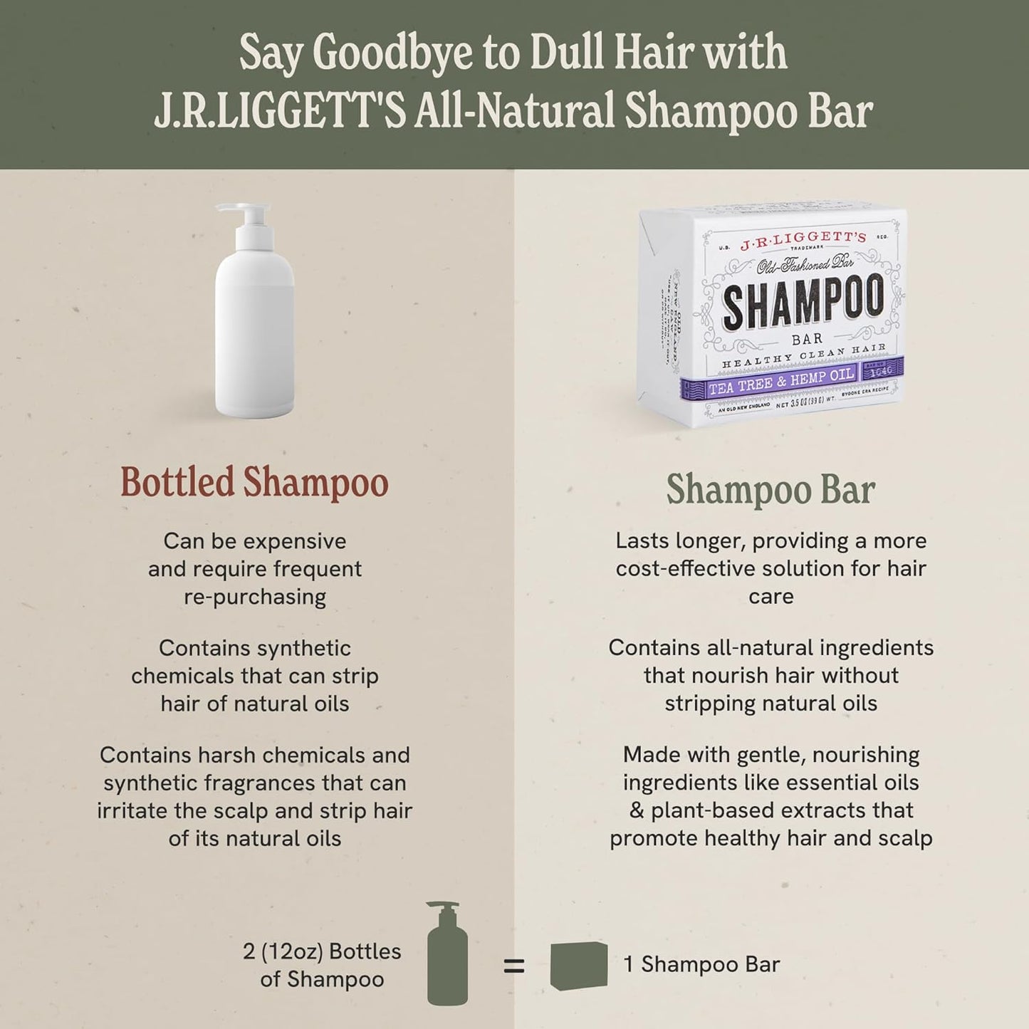J·R·LIGGETT'S Shampoo Bar - Tea Tree Formula, All Natural Solid Shampoo Bar for Hair with Coconut Oil & Almond Oil, Sulfate Free, GMO Free, Fragrance-Free, Managing Scalp Conditions, 3.5 oz - 2 Pack