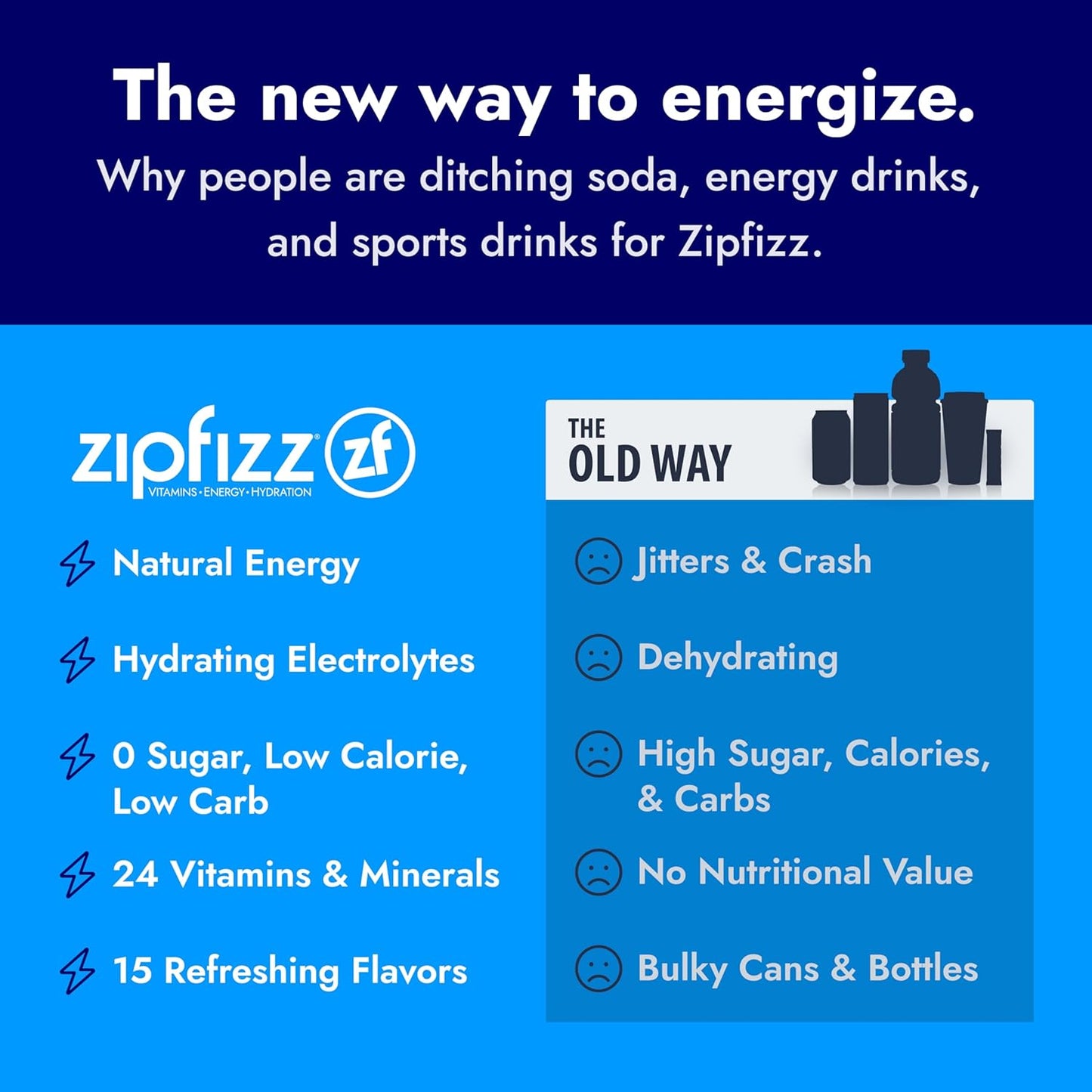 Zipfizz Daily Energy Drink Powder, Orange Soda, 20 Pack | 3-in-1 Sustained Energy, Rapid Hydration, and Essential Vitamins | Sugar-Free | Electrolyte Powder | Contains Vitamin B-12 & Antioxidants