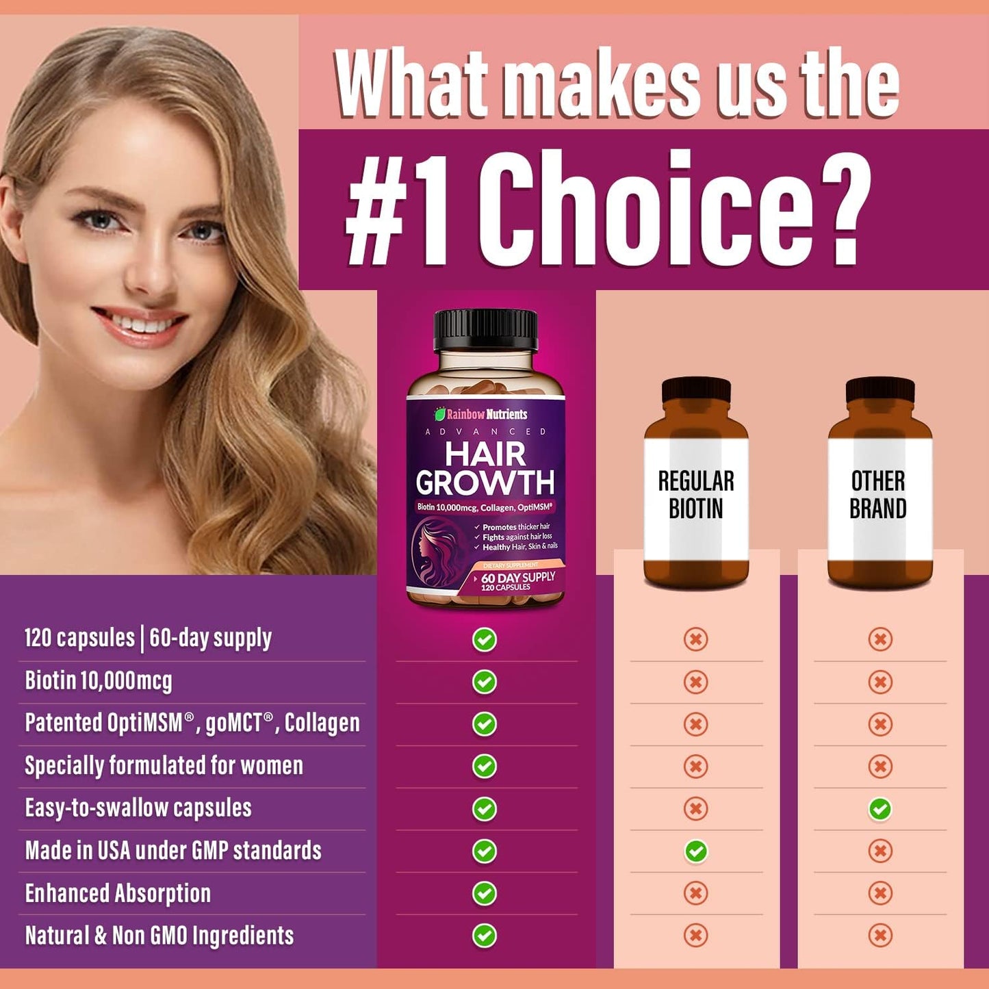 (2 Pack) Hair Growth Vitamins for Women | Biotin 10,000mcg, Collagen, Patented OptiMSM®, goMCT®, Saw Palmetto | Naturally Regrow Stronger & Healthier Hair, Skin and Nails | May Stop Hair Loss