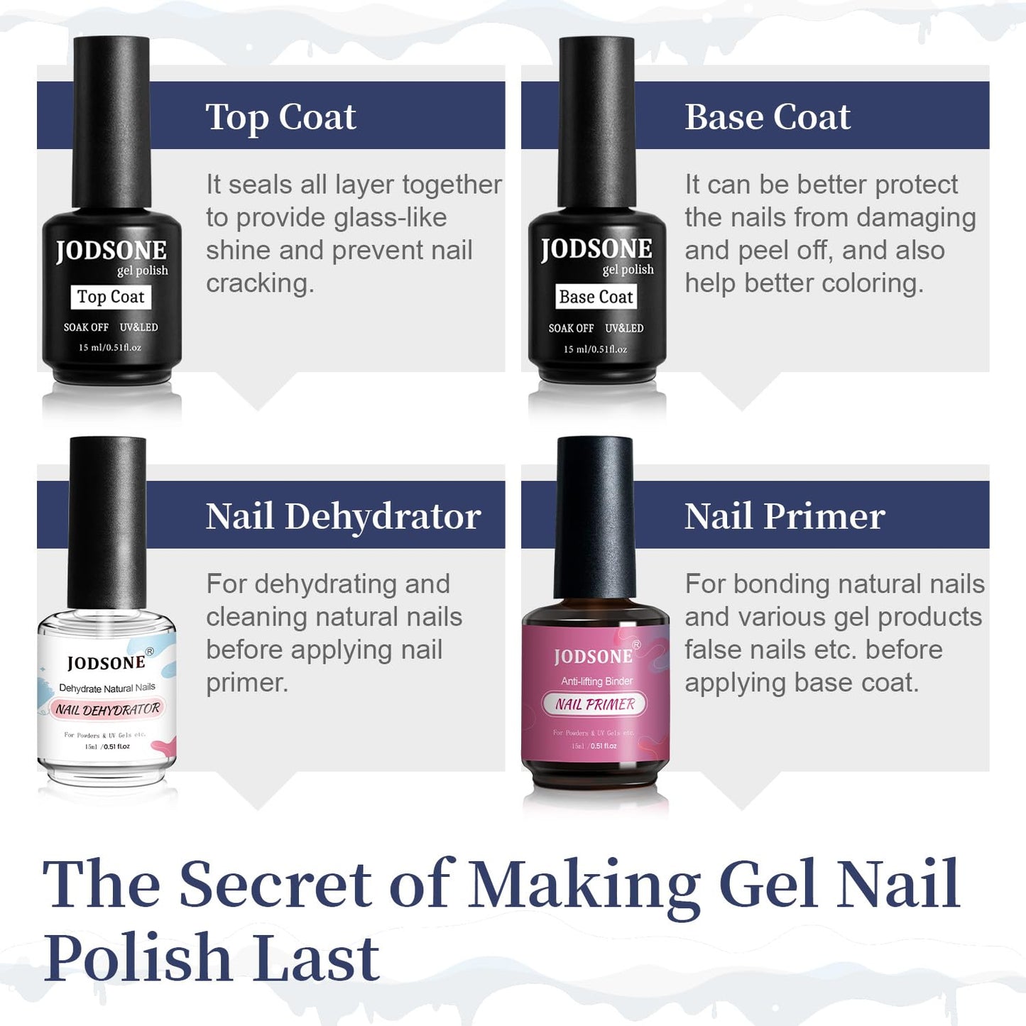 JODSONE 4 Bottles of 15 Capacities of Nail Dehydrator Nail Primer Base Top Coat Long Lasting and Easy to Apply Large Bottle
