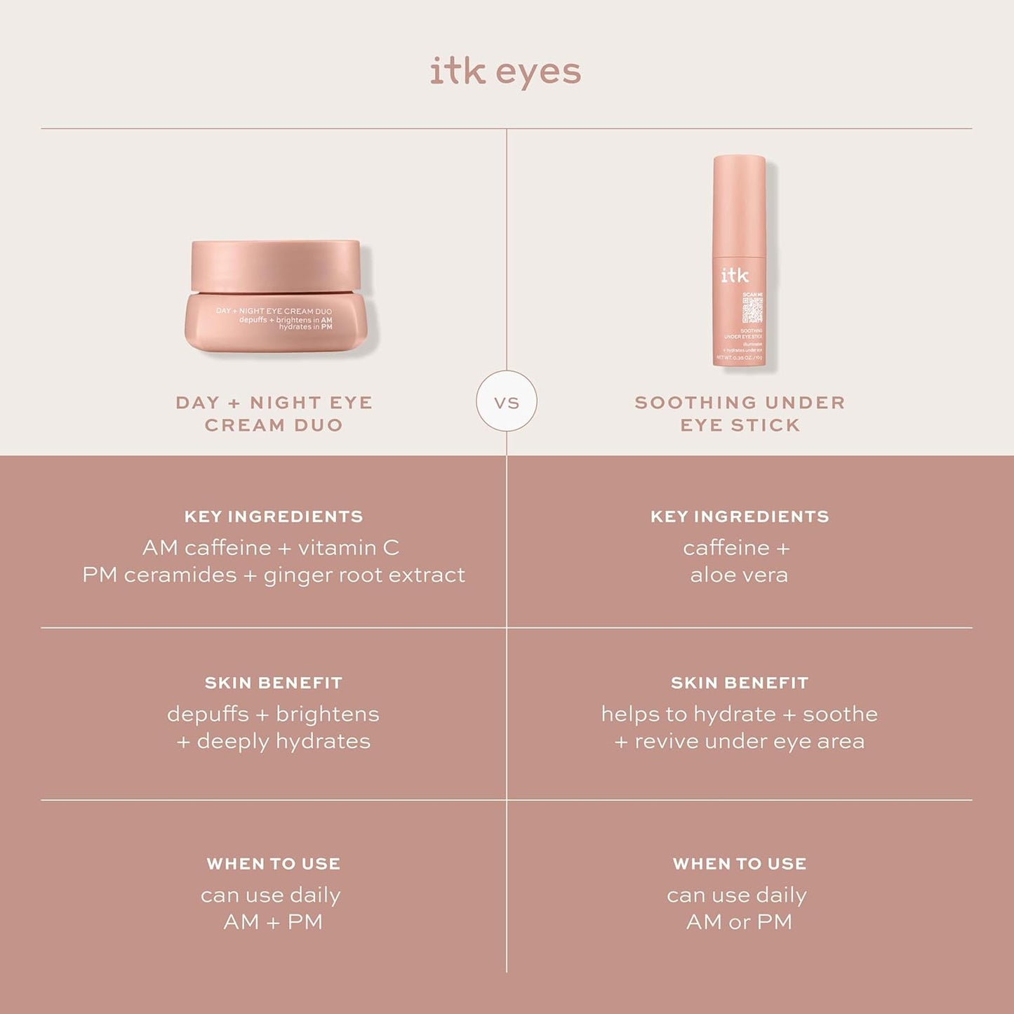 Skincare Day + Night Face Cream Duo - AM Day Cream With Vitamin C + Caffeine To Depuff Under Eyes + Brighten Skin - PM Night Cream With Ceramides + Ginger Root Extract For Anti Aging Deep Moisture