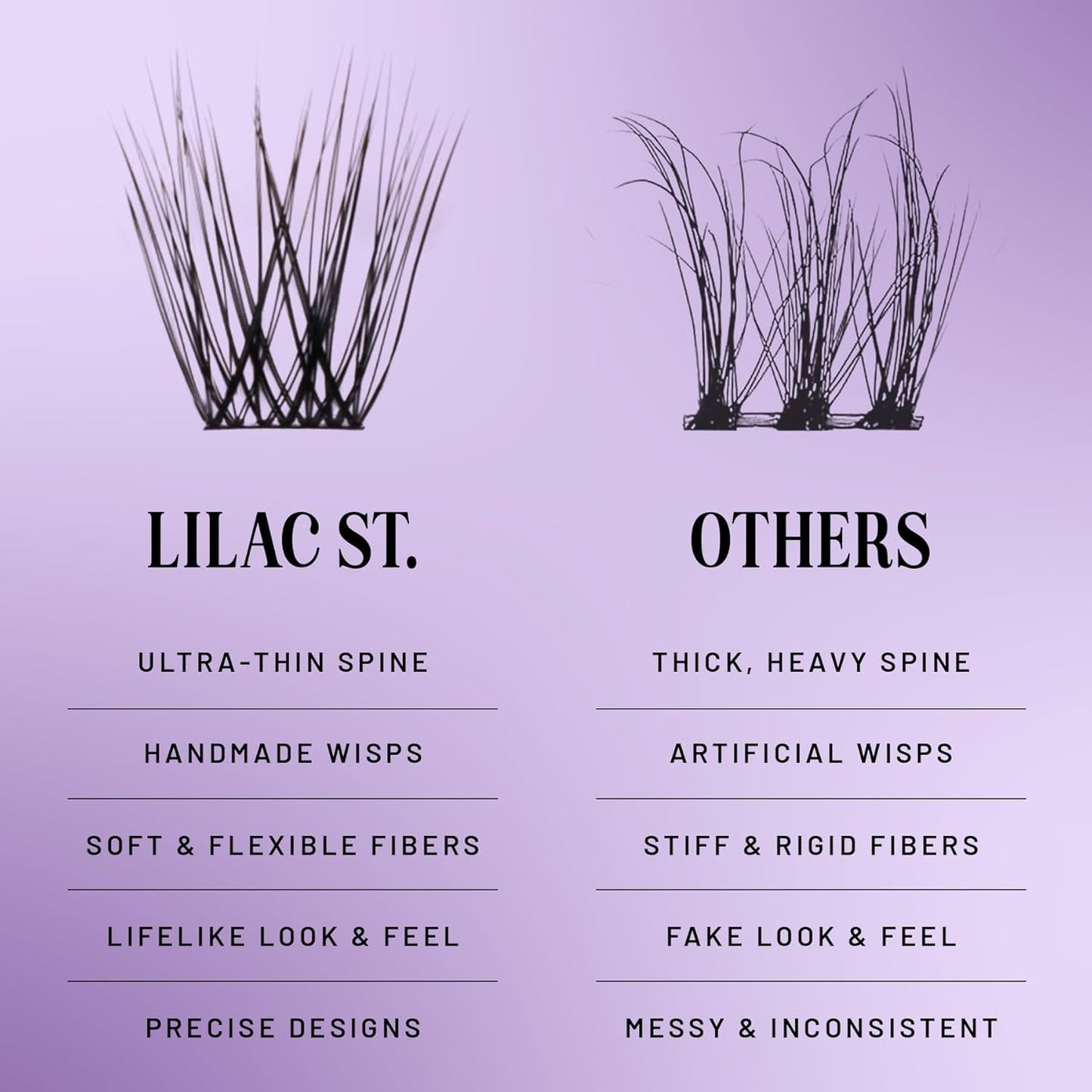 Lilac St - Feather Natural Faux Eyelash Clusters (12mm) - Cat Eye Look - DIY Lash Extension Wisps - Lightweight & Lifelike - Lasts 10 Days - Cruelty Free, Vegan, Women Founded - 10 Lashes