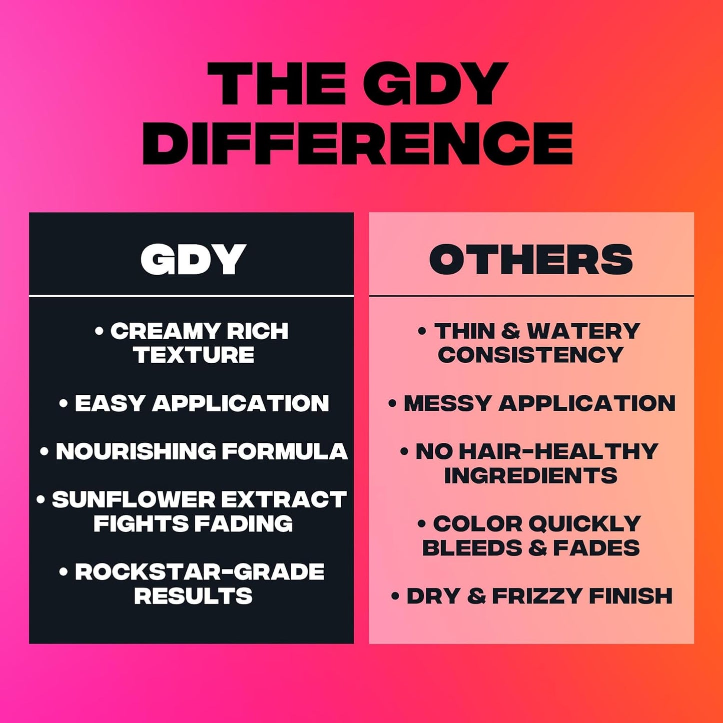 Good Dye Young Semi Permanent Hair Color (KO Gold) - UV Protective, Conditioning, Temporary Color Lasts 15-24+ Washes - PPD-free, Cruelty-Free & Vegan
