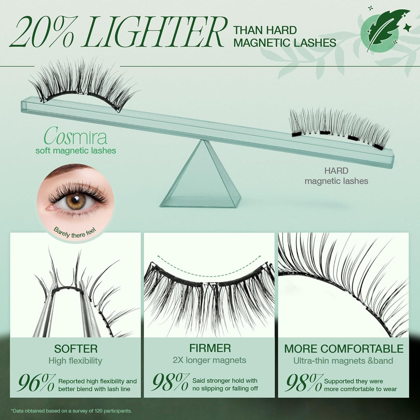 LASHVIEW Upgrade Soft Magnetic Eyelashes with Applicator, Reusable Soft Magnetic Lashes Natural Look, No Glue Needed,Comfort& Convenient Portable All-in-One Box (L14)