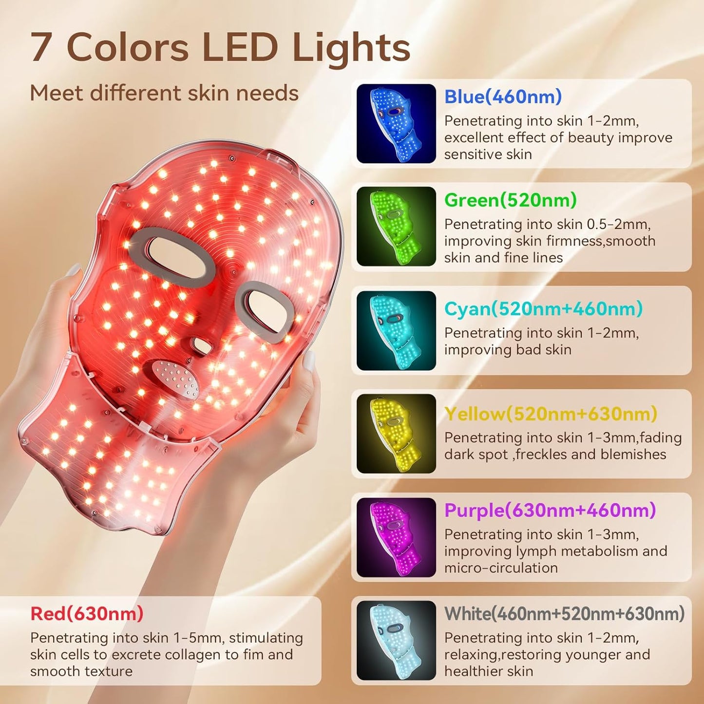 Red Light Therapy Mask for Face,Cordless LED Face Mask Light Therapy,USB C Rechargeable,Infrared Lights Masks for Home Working Travel Yoga Sleep (Amber)