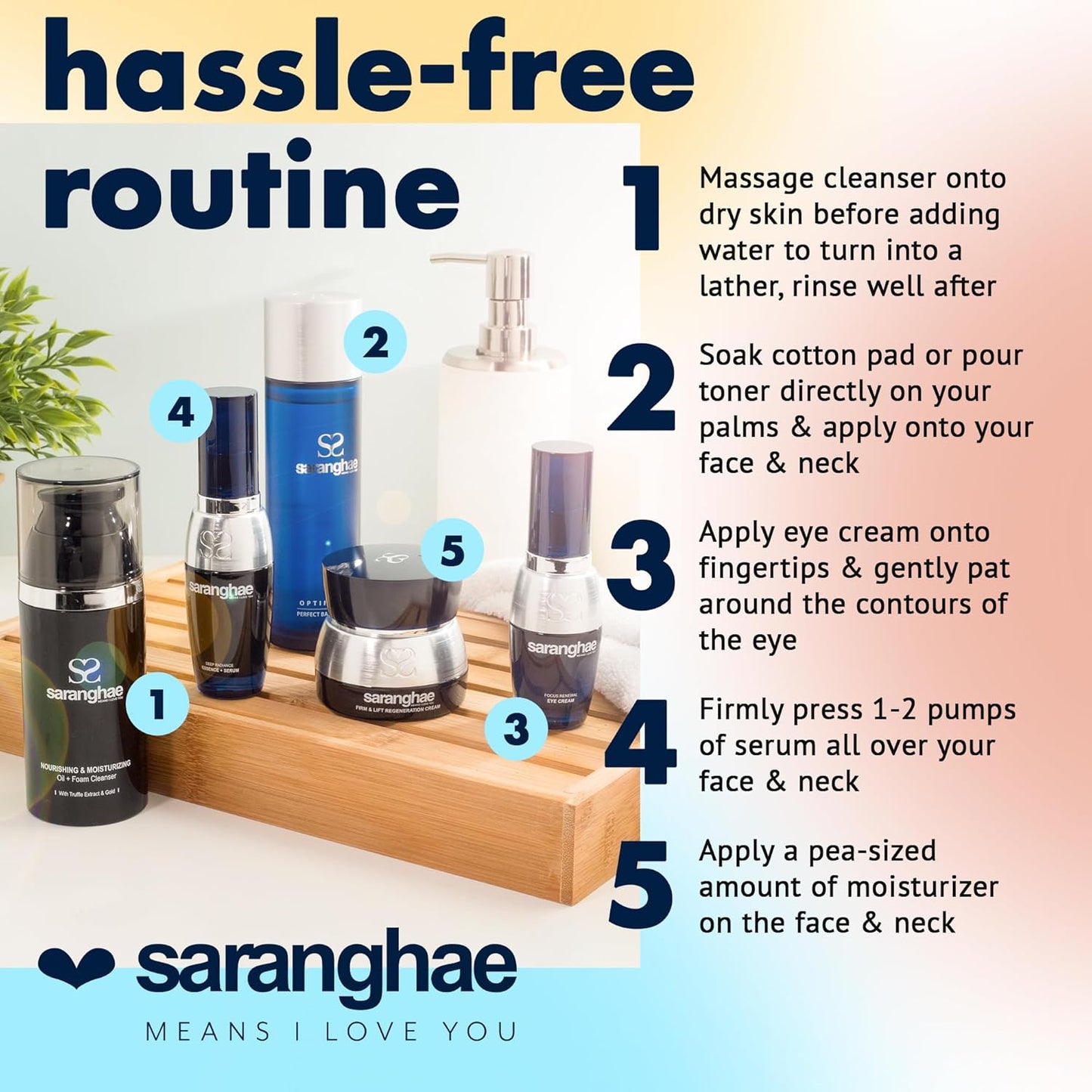 Saranghae Complete 5-Step Anti-Aging Skin Care Set - Cult-Favorite Skin Care Kit for Youthful Radiance! Heal, Regenerate, and Protect for Visible Results 45-90 Days Supply
